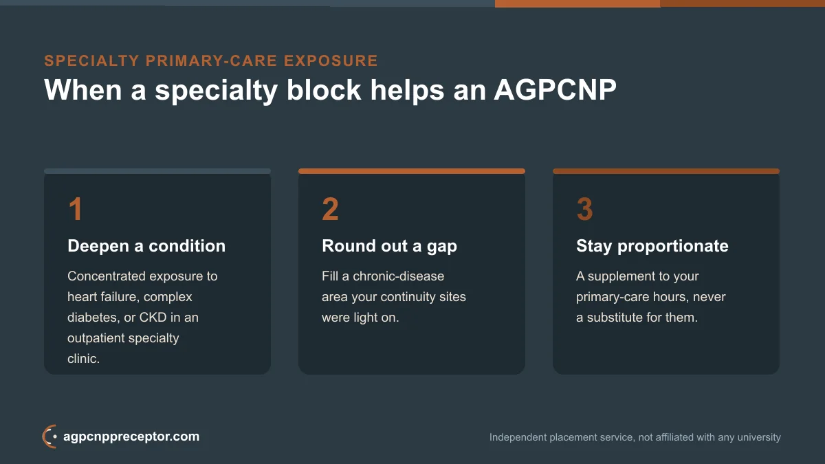 Three-part diagram of when a targeted outpatient specialty block helps an AGPCNP student