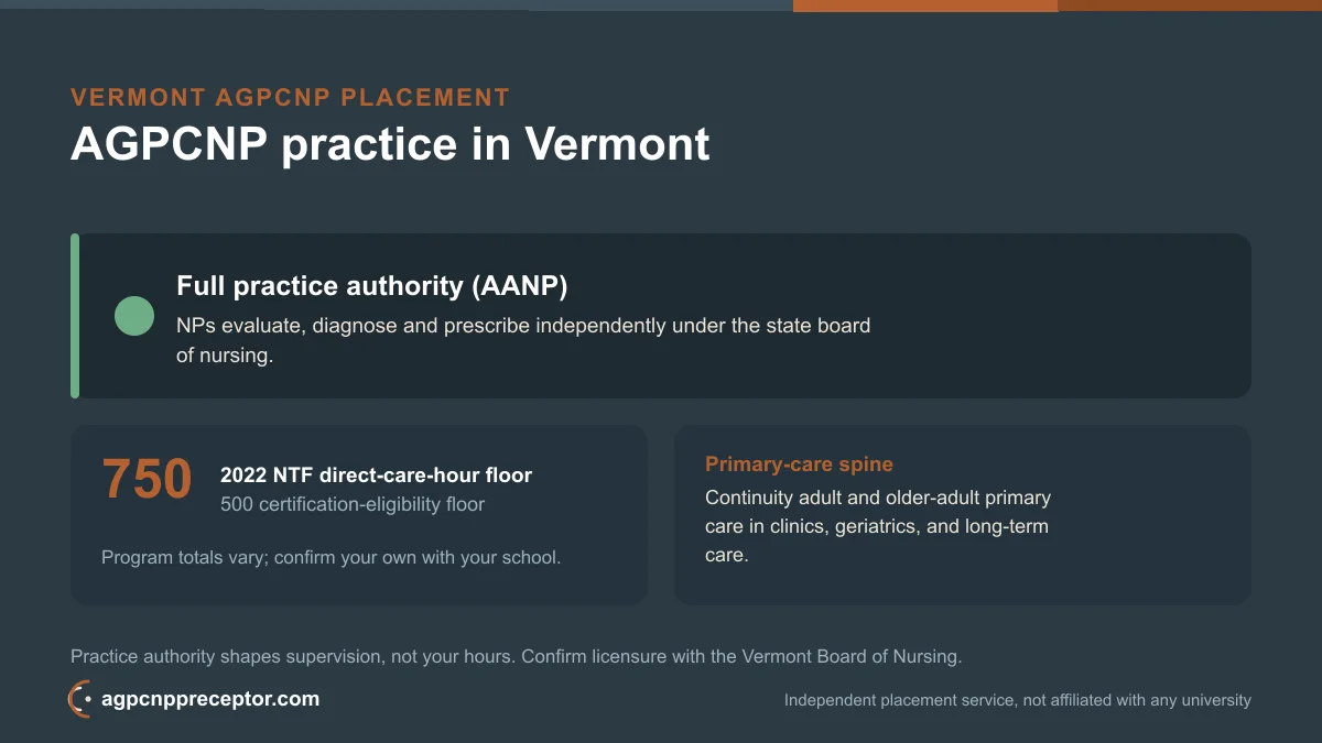 AGPCNP practice in Vermont: full practice authority (AANP) on the 2022 NTF 750 direct-care-hour floor, 500 certification-eligibility floor